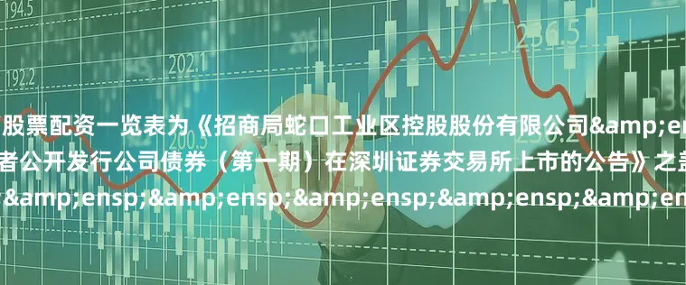 广西股票配资一览表为《招商局蛇口工业区控股股份有限公司&ensp;2025&ensp;年面向专业投资者公开发行公司债券（第一期）在深圳证券交易所上市的公告》之盖章页）&ensp;&ensp;&ensp;&ensp;&ensp;&ensp;&ensp;&ensp;&ensp;&ensp;&ensp